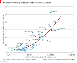 Comments On Daily Chart A Wealth Of Knowledge The Economist