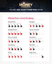 Poker Hands Guide Poker Hand Rankings Chart Money Poker