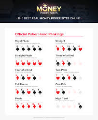 poker hands guide poker hand rankings chart money poker