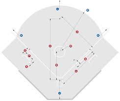 In fact, softball takes its roots from the original game, baseball. Minor Beacon Athletics Blog Ballfield Tips