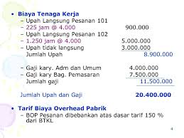 Penghitungan harga pokok produksi yang biasa dilakukan ada dua macam yaitu full costing dan variabel costing. Metode Harga Pokok Pesanan Contoh Soal Ppt Download