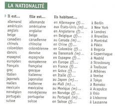 Adjectifs De Nationalite French Language Lessons French Adjectives French Phrases