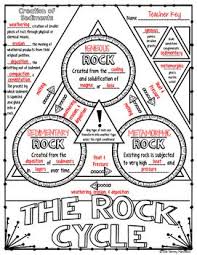 Rock Cycle Science Doodle Notes Interactive Notebook Mini Anchor Chart Doodle Notes Science Science Doodles Doodle Notes