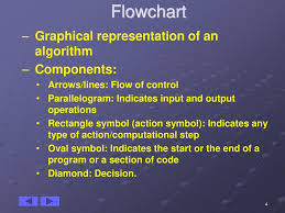 Computer Programming Flowchart Ppt Download