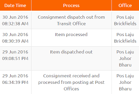 The information includes phone numbers, email address and office address as well. Why Poslaju Getting Worst These Days