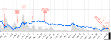 At its core, the ripple business model is a pump and dump scheme, as it undergoes numerous activities to increase the value of the xrp cryptocurrency (crypto). Trying To Figure Out How Much Good News Ripple Needs To Make A Move Am I Missing Something Ripple