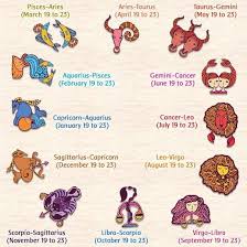 Zodiac Signs Horoscope Cusp Chart Zodiac Cusp Aquarius
