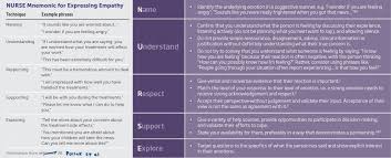 Image result for Expressing Empathy