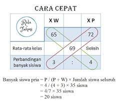 We did not find results for: Nilai Rata Rata Siswa Wanita Di Suatu Kelas 65 Sedangkan Nilai Rata Ta Siswa Pria 72 Jika Jumlah Brainly Co Id