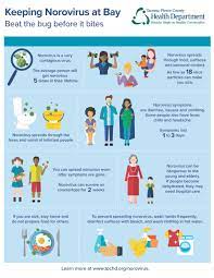 Norovirus Tacoma Pierce County Health Department