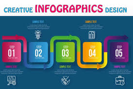 Design Infographic Charts And Diagrams For Presentations