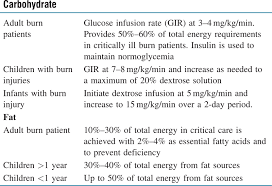 Treating interest rate as one variable, say x, and treating inflation rate as another variable as y. Recent Concepts In Nutritional Therapy In Critically Ill Burn Patients Natarajan M Int J Nutr Pharmacol Neurol Dis
