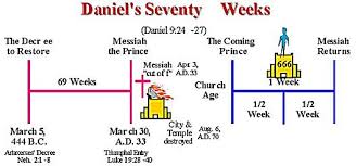 The Seventy Weeks Of Daniel Part 2