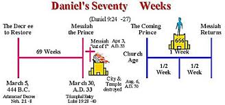 the seventy weeks of daniel part 2