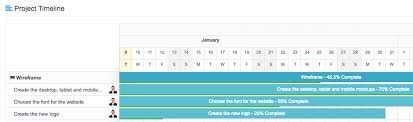 How To Use Gantt Charts In Wordpress Upstream