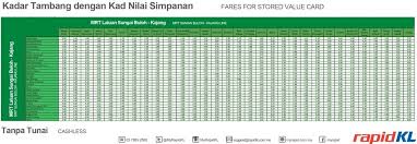 Rapid kl operates a train from pasar seni to ss15 every 5 minutes. Mrt Sbk Fare Table Cashless Sungai Buloh Kajang Sbk