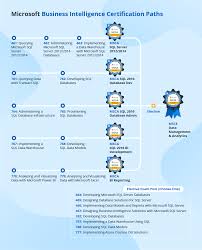 2019 Edition Microsoft Certifications In Business Intelligence And Data Science Data Analytics Business Data Science Business Intelligence