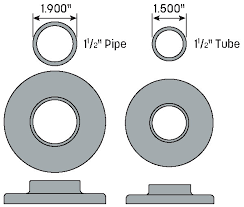 Wrap a string around the pipe mark the point where the string touches together use a ruler or measuring tape to find the length between the tip of the string and the mark you made (circumference) What Is The Difference Between Pipe Size And Tube Size