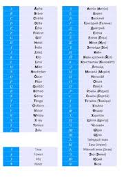 Check out the ideas of company names below. Russian Spelling Alphabet Wikipedia