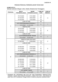 Masanya sudah tiba untuk pelajar/ murid untuk kembali ke sekolah selepas tamatnya cuti akhir tahun. Terkini Ini Pindaan Takwim Penggal Persekolahan Bagi Sesi 2020 Bermula 24 Jun Keluarga