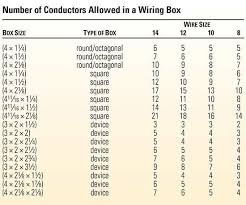 National Electrical Codes Wire Sizes Get Rid Of Wiring