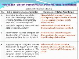 Dewan negara mengandungi 70 orang ahli. Peta Konsep Kd 2 1 Sistem Pemerintahan Pengertian Pemerintahan Ppt Download