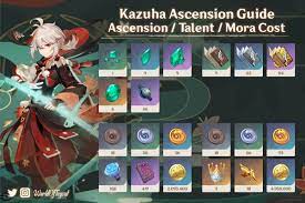 Genshin impact kazuha banner is coming soon and here is the best build and ascension material for the if you are planning to pull for kazuha you might be quite curious what his ascension materials. Pin On Genshin Impact Guides