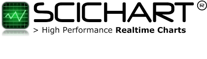 Scichart Ltd Reviews Read 315 Genuine Customer Reviews
