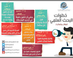 انفوجرافيك خطوات البحث العلمي انفوجرافيك إنفوجرافيك School Projects Arabic Words School