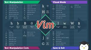 Vim Editor Cheat Sheet Linuxcademy Linux Cheat Sheets Learn Hacking