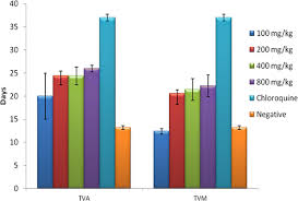 Image result for Turraea fischeri