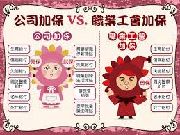 什麼是 國民年金 ？ 點進來看這篇文章的你，想必不太清楚。 我們常在報章雜誌上聽到的「國民年金」，到底和 勞保 差在哪裡？ 到底怎樣資格的人需要辦理國民年金加保、如何辦理？ å·¨è©®ç¨…å‹™è¨˜å¸³å£«äº‹å‹™æ‰€