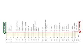 Ci sono tappe del giro d'italia che il tour de france si sogna. Giro D Italia 2021 Der Kurs Und Alle Etappen Im Uberblick