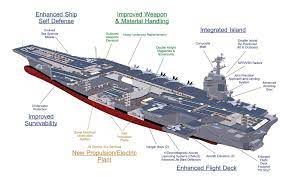 United States Navy Wallpaper Pack 1080p Hd Kingston Smith 2017 03 23 Aircraft Carrier Navy Aircraft Carrier Ford Aircraft Carrier