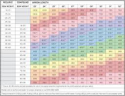 arrow sizing chart