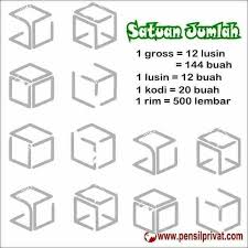 Pin Oleh Juniro Tampubolon Di Trik Matematika Konversi Satuan Kiat Belajar Belajar