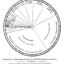 pie chart from playfairs translation of denis francois