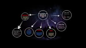 Check spelling or type a new query. Mapa Conceptual By Katherine Pineda Soto