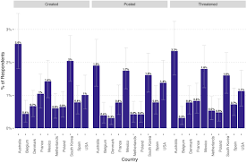 Non-Consensual Synthetic Intimate Imagery: Prevalence, Attitudes, and  Knowledge in 10 Countries