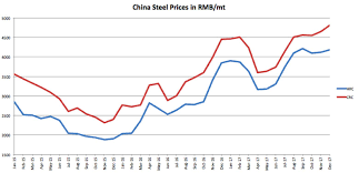 Iron Ore Price Archives Steel Aluminum Copper Stainless