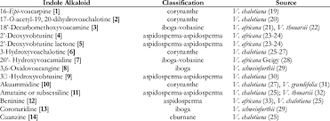 Image result for Voacanga chalotiana