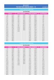 Denemeler Haci Ethem Serife Kavukcu Anadolu Lisesi