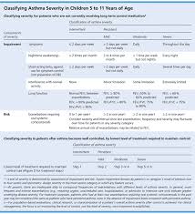 Medications For Chronic Asthma American Family Physician