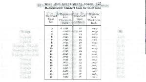 Sheet Thickness Chart Escueladegerentes Co