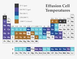 Maybe you would like to learn more about one of these? Periodic Table Image 860x662 Download Hd Wallpaper Wallpapertip