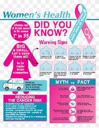 Cancer woman has similar it's a very emotional and sensitive soul under the strong shield. Risk Factors For Breast Cancer Women S Health Cancer Screening Woman Png Pngwing