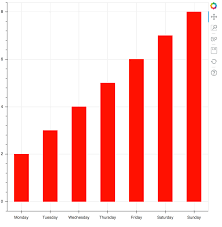 Python Choosing Order Of Bars In Bokeh Bar Chart Stack