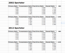 anyone change their primary gearing page 2 harley