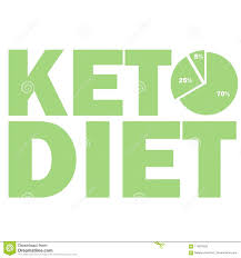 Ketogenic Diet Macros Diagram Low Carbs High Healthy Fat