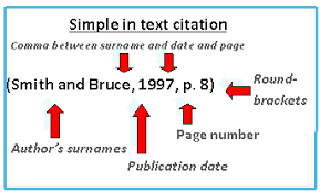 39 In Text Citation Examples Harvard Citatens